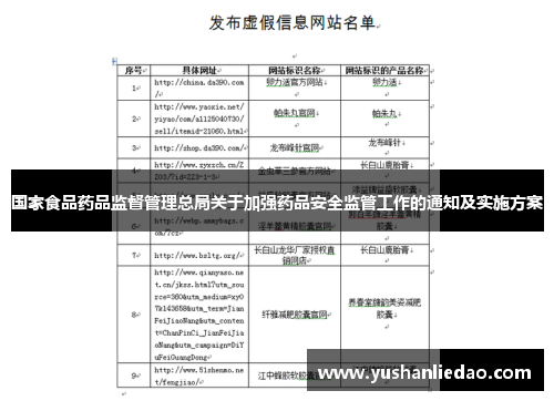 国家食品药品监督管理总局关于加强药品安全监管工作的通知及实施方案