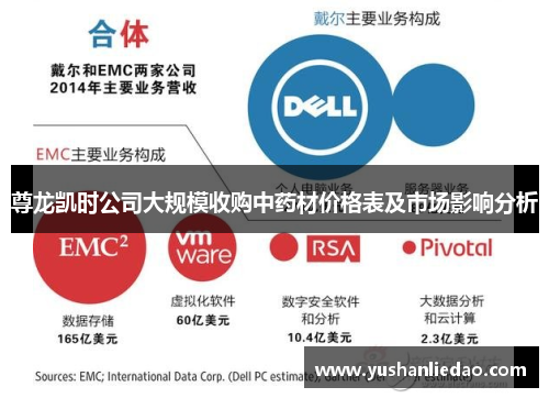 尊龙凯时公司大规模收购中药材价格表及市场影响分析